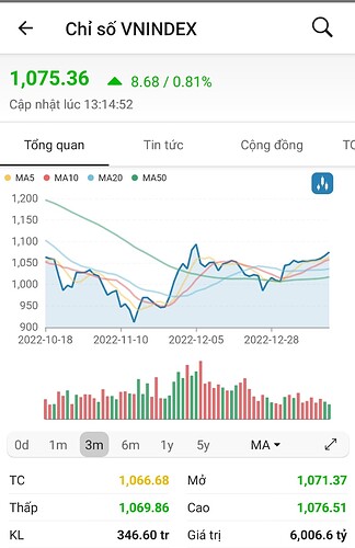 Screenshot_2023-01-17-13-15-06-006-edit_vn.fireant.mobile