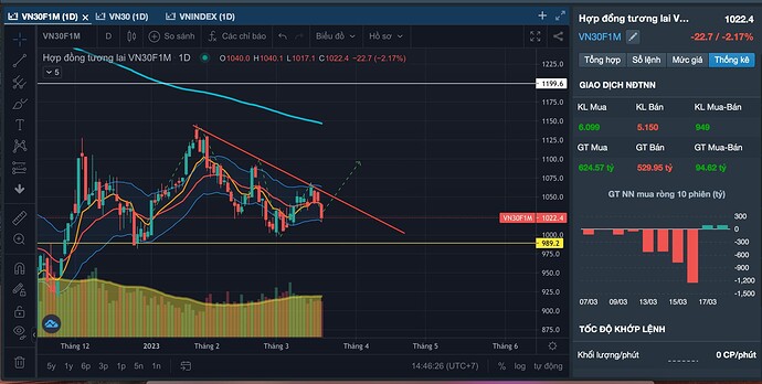 Ảnh chụp Màn hình 2023-03-20 lúc 2.46.23 CH