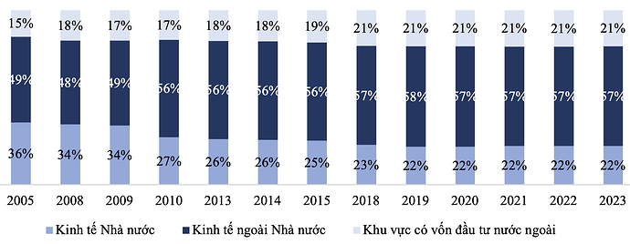 Nghị quyết 68: Bản tuyên ngôn tự do cho doanh nhân - 2