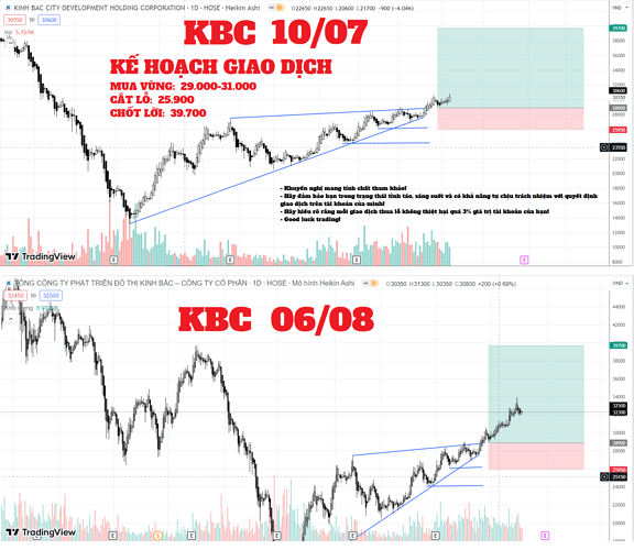 KBC10-7