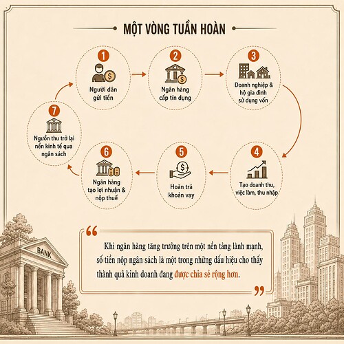 NGÂN HÀNG 3