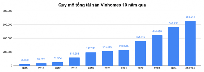 Từ bất động sản, công nghiệp đến hạ tầng, năng lượng: Vingroup xây bệ phóng vào kỷ nguyên vươn mình