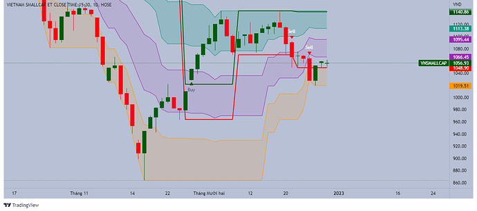 VNSMALLCAP_2022-12-29_21-22-18