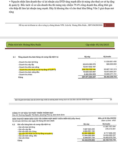 Nguyên nhân làm doanh thu và lợi nhuận DTD tăng Tinh hoa tài chính