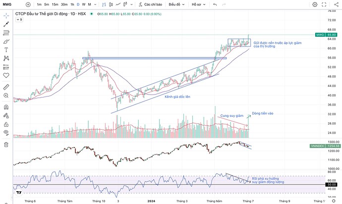 Ảnh màn hình 2024-07-02 lúc 09.04.18