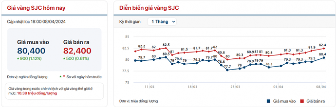 Nợ phải trả gấp 8,4 lần tổng tài sản, doanh nghiệp "tiến thoái lưỡng nan" vì vay 5.800 lượng vàng Nợ phải trả gấp 8,4 lần tổng tài sản, doanh nghiệp "tiến thoái lưỡng nan" vì vay 5.800 lượng vàng