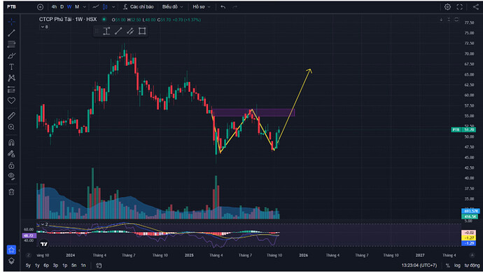 {43FD2C51-6AB4-4667-917E-32A0886E72F1}