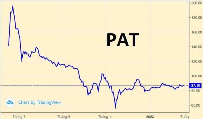 Phốt pho Apatit Việt Nam (PAT): Cổ đông nhận cổ tức Phốt pho Apatit Việt Nam (PAT): Cổ đông nhận cổ tức