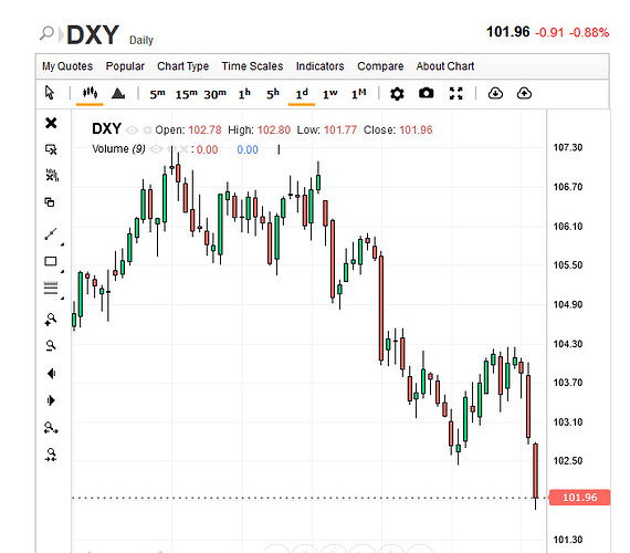 DXY