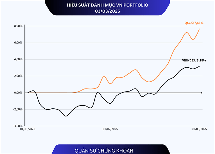 VN PORTFOLIO TRACKER (8)