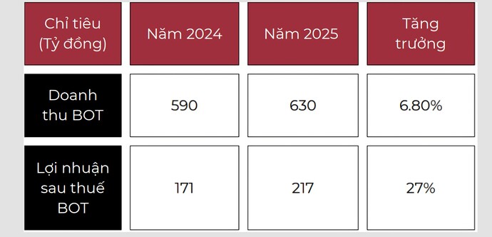 9335