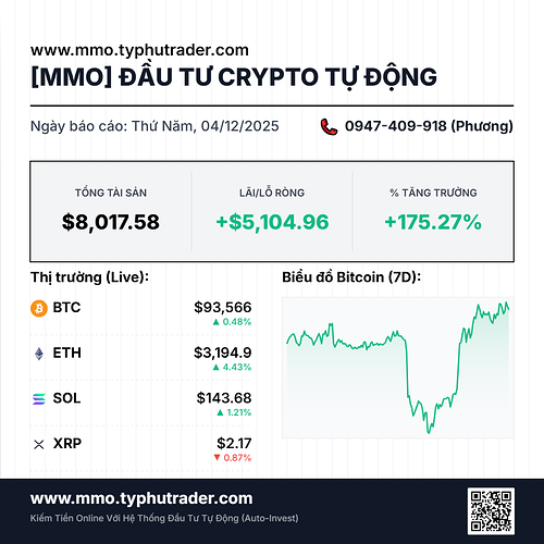 kiem-tien-online-tu-dong-voi-crypto-auto-invest-binance-0947409918-phuong-20251204_150912