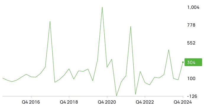VCG - Cơ hội lớn từ "câu chuyện" đầu tư công trong năm 2025. 1. Tổng quan về VCG. 2. Cơ hội đầu tư VCG ...