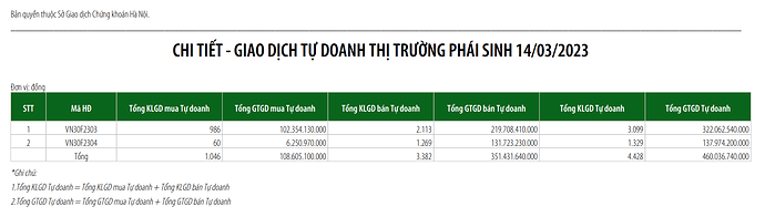 Ảnh chụp Màn hình 2023-03-15 lúc 9.30.06 SA