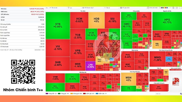 heatmap-thi-truong-8