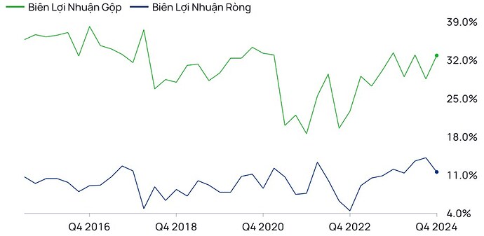 NTP - "game" thoái vốn trở lại trong năm 2025