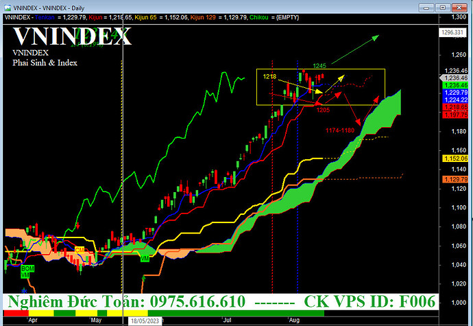 vnindex