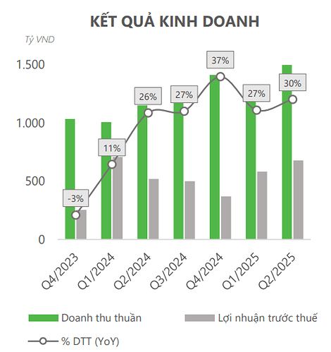 Ảnh chụp màn hình 2025-08-03 104038