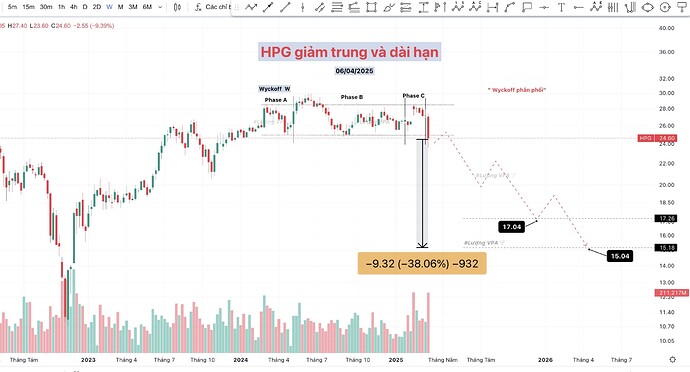 Hình ảnh 06-04-2025 lúc 16.49