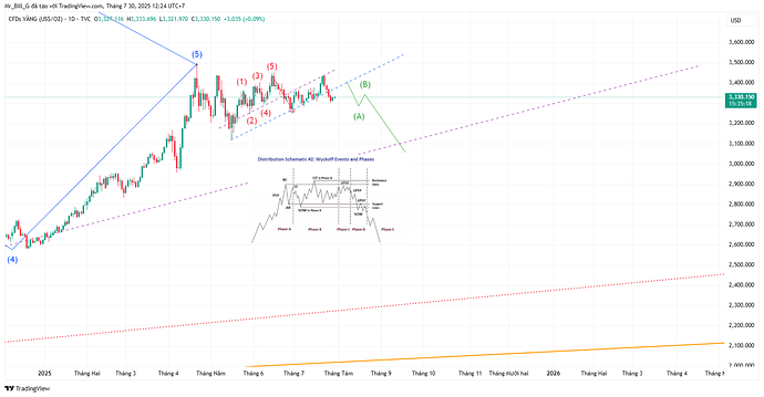 GOLD_2025-07-30_12-24-42