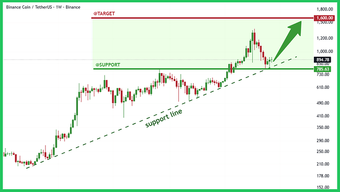 bnb-typhutrader-phuongle-trade-coin-crypto-kiemtien-12122025
