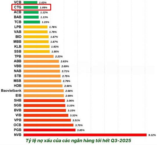 CTG – Trụ cột vươn mình trong vận hội mới. I. Tổng quan về doanh nghiệp. CTG - 1 trong 4 trụ cột của ...