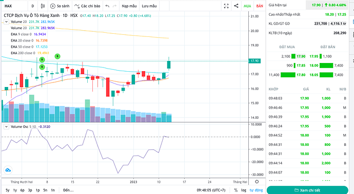 Screen Shot 2023-01-12 at 09.48.06