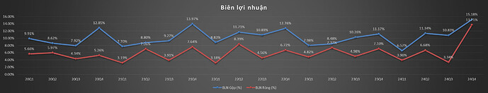 FMC BLN Q4.2024