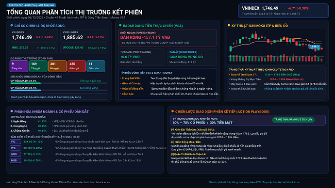 TStock_Market_EOD_2026-10-06.png
