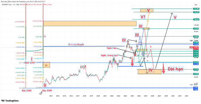 GMD_2025-10-21_16-53-49