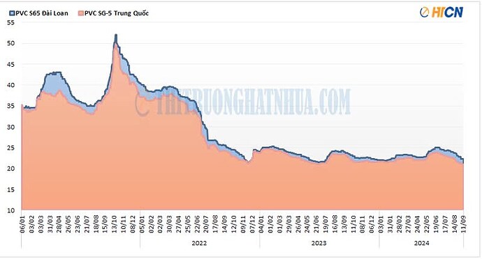 Nhựa Bình Minh (BMP) - Tiềm năng tăng trưởng doanh thu lớn