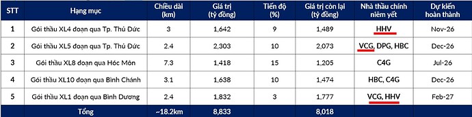 GÓI TÍN DỤNG 500.000 TỶ VÀ CÂU CHUYỆN ĐẦU TƯ CÔNG. Với việc Thủ tướng giữ nguyên mục tiêu tăng trưởng ...