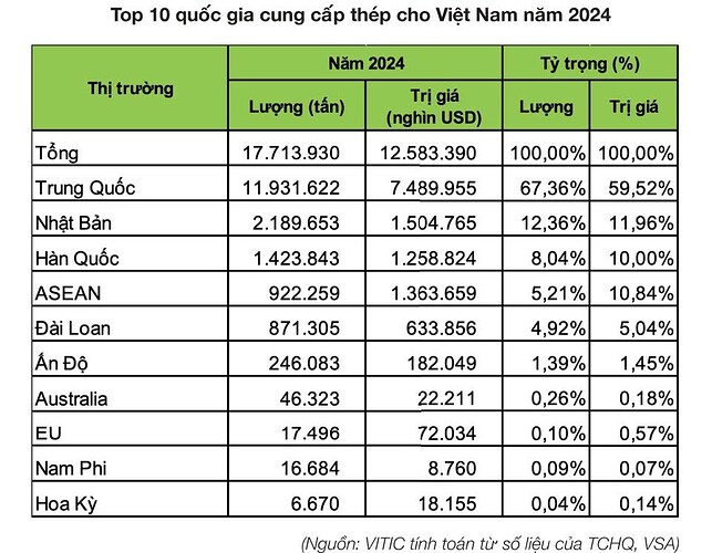 Thép Hòa Phát HPG - Cá chép hóa rồng năm 2025 - Sự ủng hộ của Thiên Thời