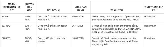 Cổng thông tin điện tử VP UBND TP Hồ Chí Minh