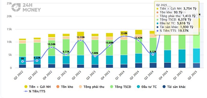 Gemadept đầu tư lợi nhuận hơn 15% – Doanh nghiệp Cảng dẫn đầu chuẩn bị bứt phá cuối năm 2025!. Gemadept ...