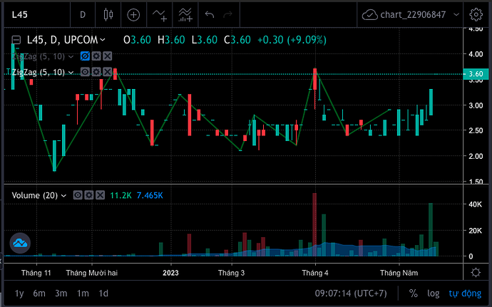 Screen Shot 2023-05-16 at 09.07.14