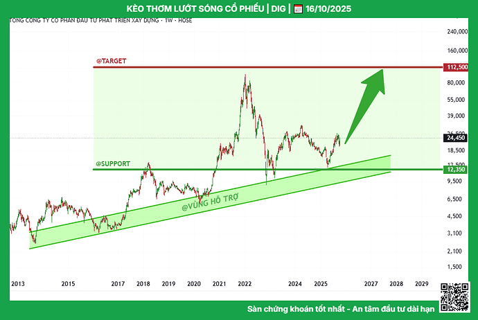 dig_tptacademy_phuongthanhconghanhphuc_0947409918_typhutrader_cophieu_chungkhoan_16102025