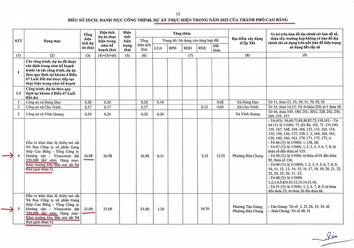 phe duyệt khai thác mỏ sắt nà rùa