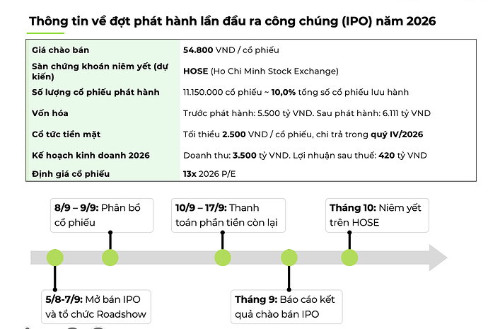 Ảnh màn hình 2026-08-14 lúc 21.02.01