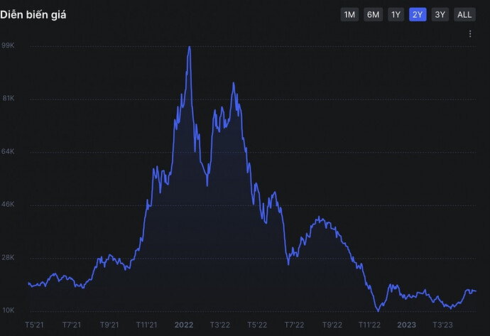 Hành trình DIG, CEO đến 500.000/cp xa vời, doanh nghiệp của “Thầy A7” lặng lẽ rút khỏi chứng khoán