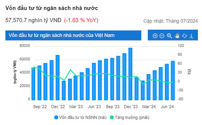 Đầu tư công