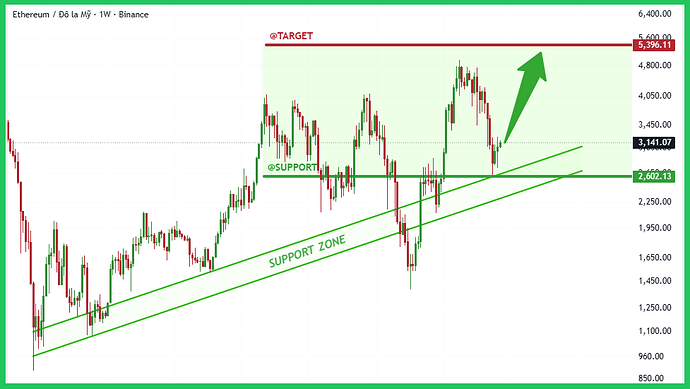 eth-typhutrader-phuongle-trade-coin-crypto-kiemtien-08122025