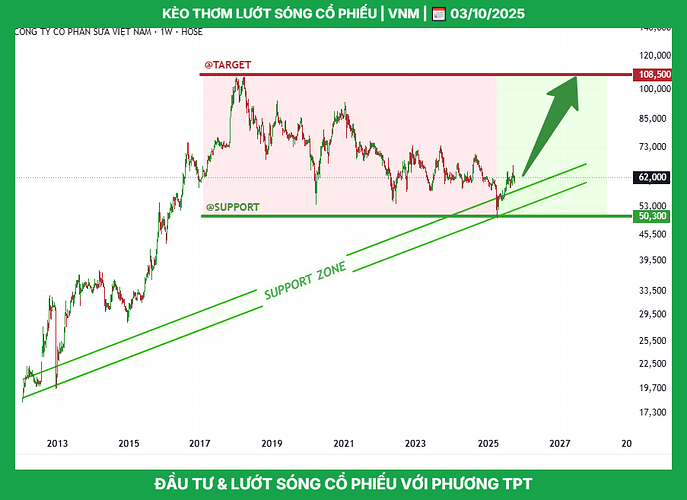 vnm_tptacademy_phuongthanhconghanhphuc_0947409918_typhutrader_cophieu_chungkhoan_03102025