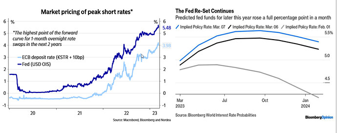 tin nhanh chung khoan 4