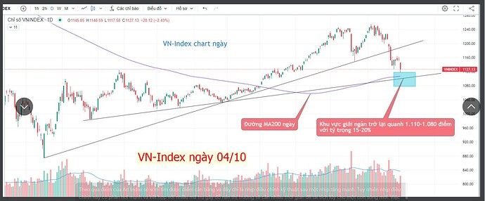 vnindex