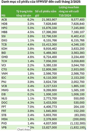 Một trong những “cá mập” lớn nhất trên TTCK liên tục hút thêm vài nghìn tỷ vốn ngoại trong 4 tháng qua, mua hàng chục triệu cổ phiếu ngân hàng, HPG, DXG...- Ảnh 2.