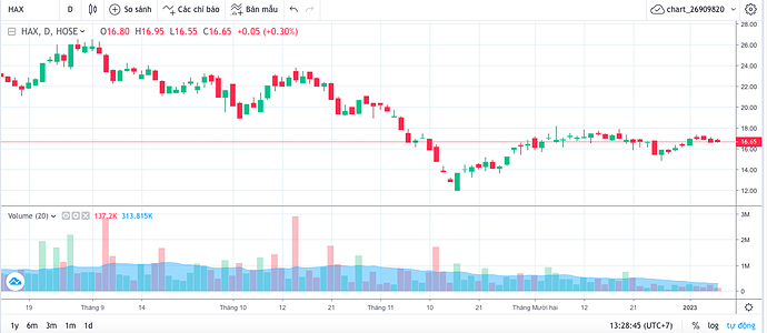 Screen Shot 2023-01-09 at 13.28.46