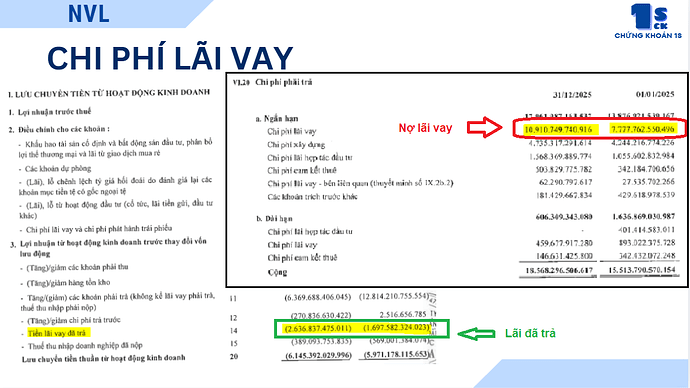 lai vay