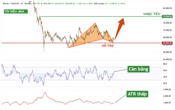 btc-typhutrader-phuongle-trade-coin-crypto-31032026