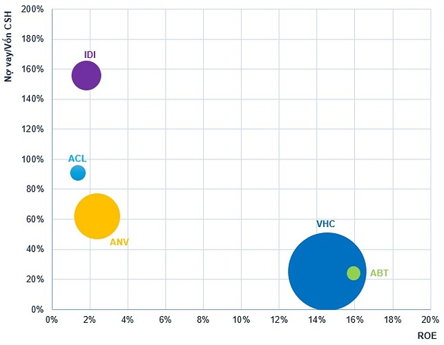 VHC – Tiếp tục tích cực (Kỳ 2)